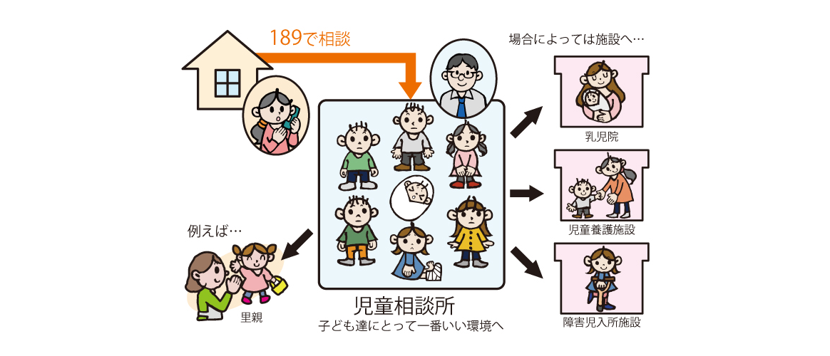 こども達が入所するまでの流れ