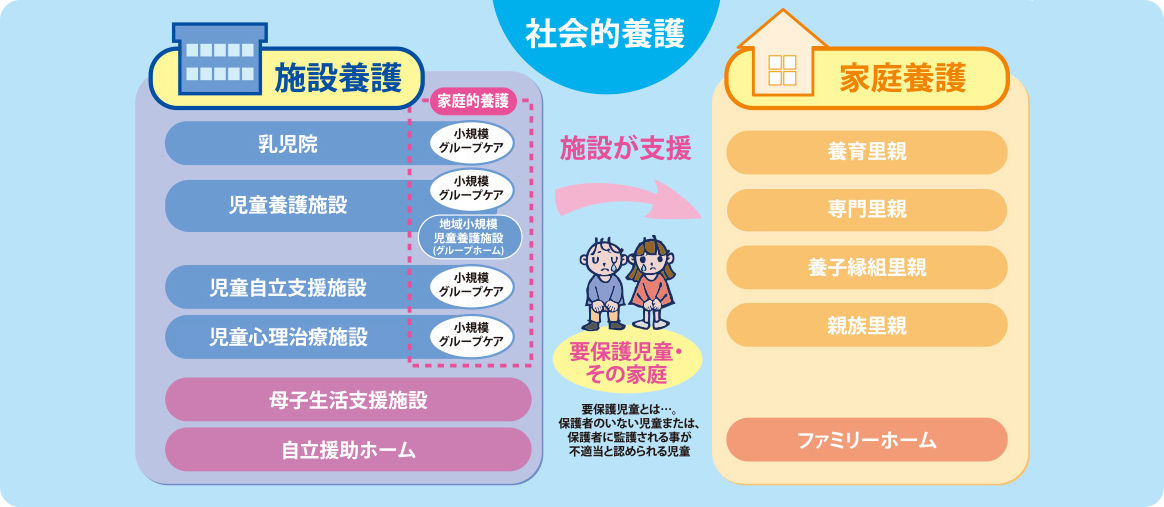 社会的養護とは?