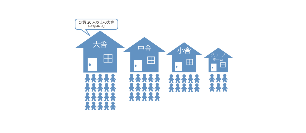大舎制、中舎制、小舎制とは?