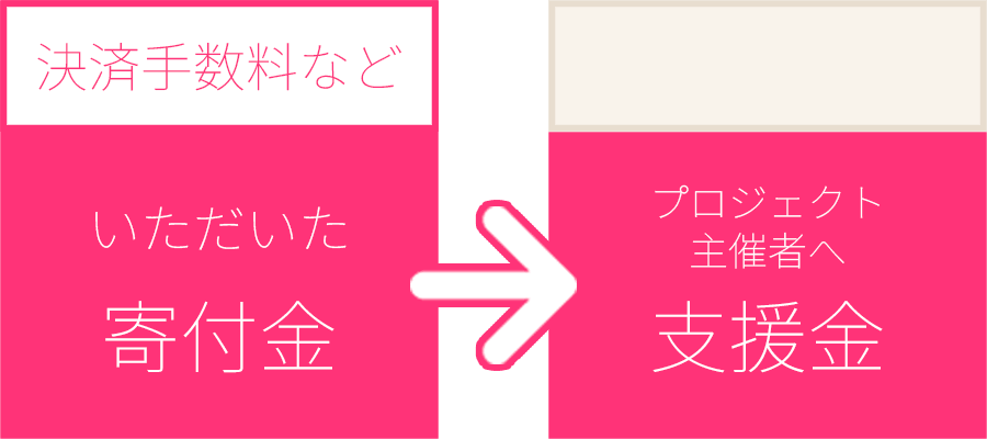 児童養護施設イメージ